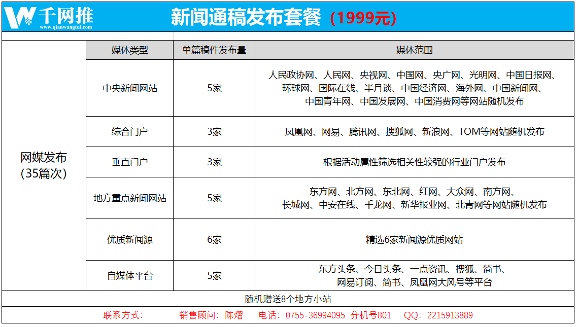 新聞通稿發布套餐.png