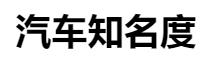 百家號（汽車知名度）logo